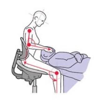 Physical injuries to dentists