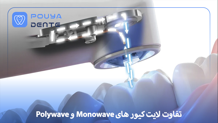 تفاوت لایت کیور های Monowave و Polywave