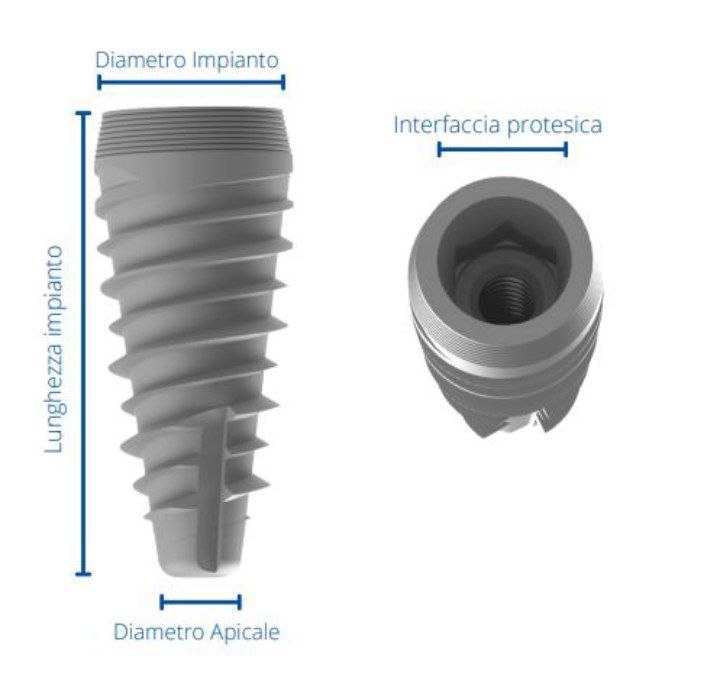 choosing-the-diameter-and-length-of-the-implant